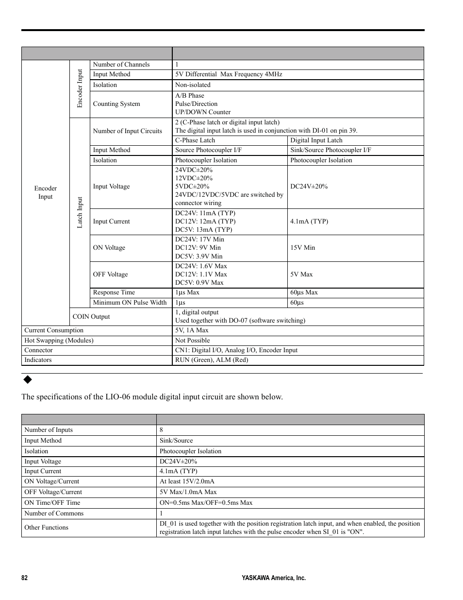 Digital input circuit | Yaskawa MP2000iec User Manual | Page 82 / 102