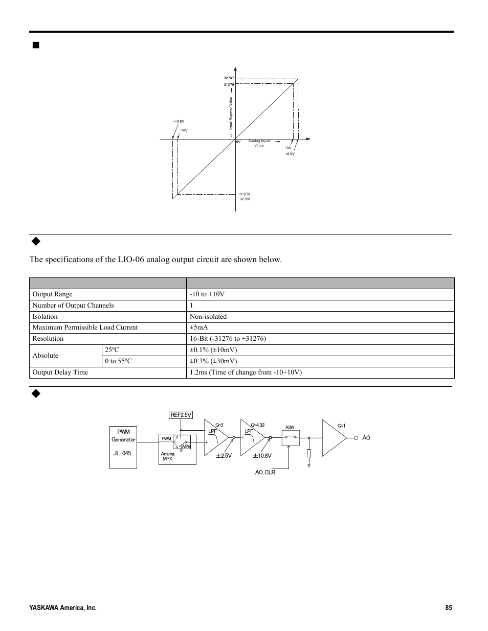 Analog output circuit, Analog output circuit connection example | Yaskawa MP2000iec User Manual | Page 85 / 102
