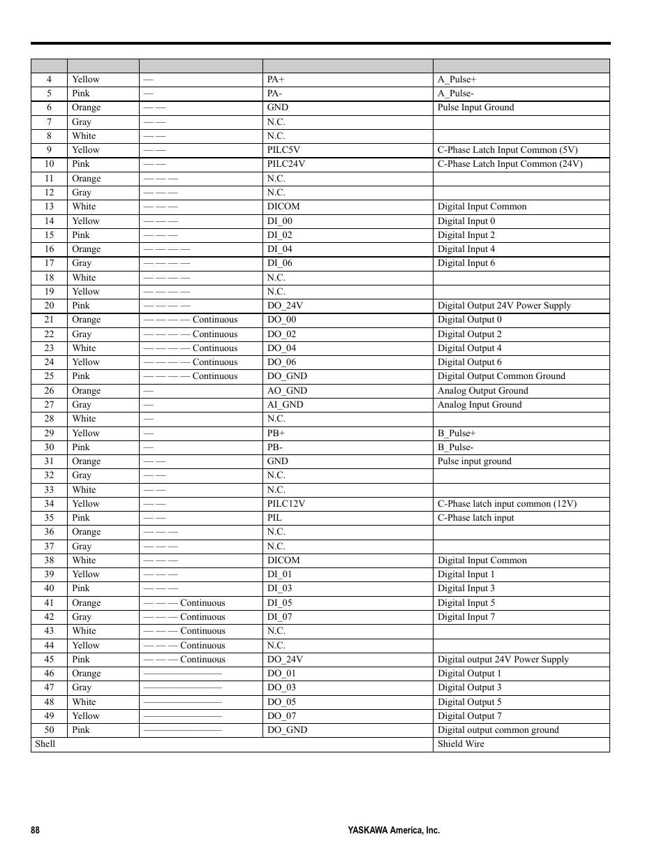 Yaskawa MP2000iec User Manual | Page 88 / 102