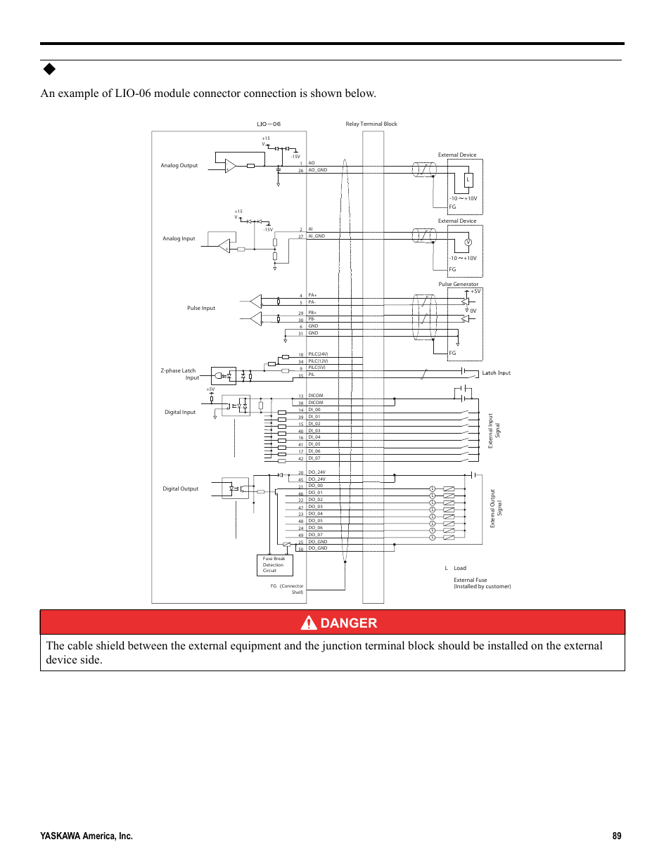 Lio-06 module connector connection example, Danger, 19 option module - lio-06 module | Yaskawa MP2000iec User Manual | Page 89 / 102