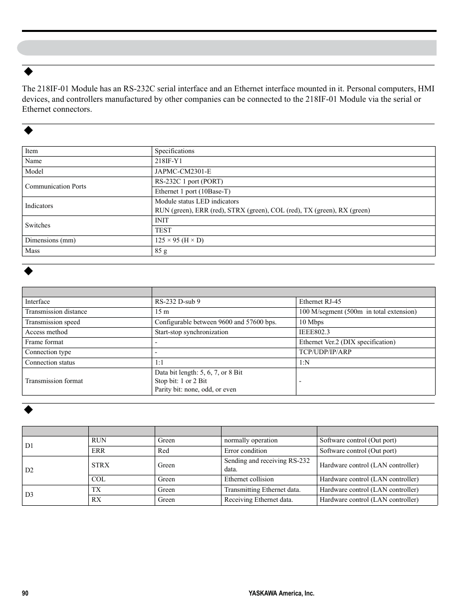 Outline of functions, Hardware, Functional specification | Indicators | Yaskawa MP2000iec User Manual | Page 90 / 102