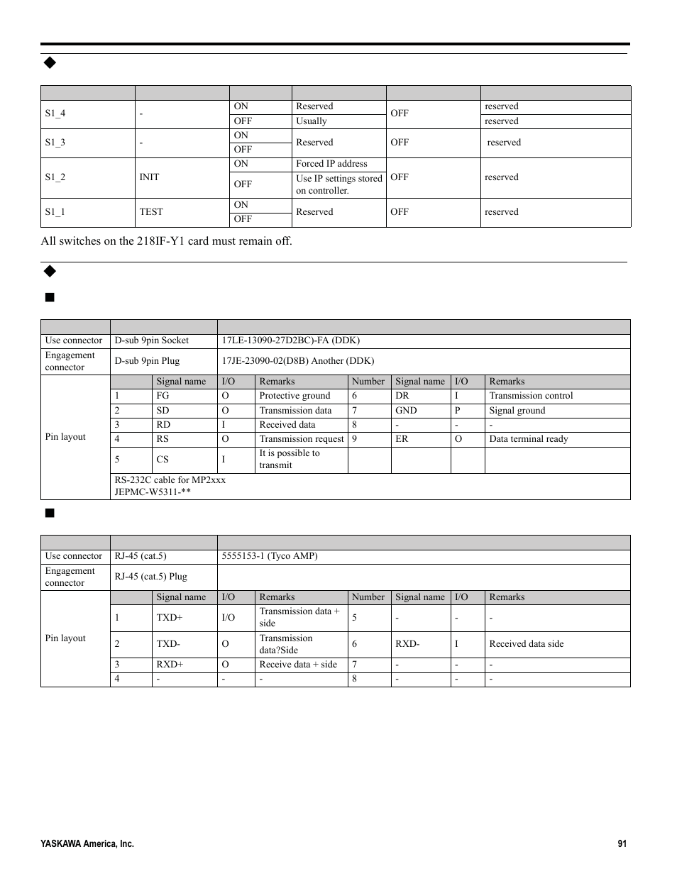 Switch settings, Connector table, Port connector (cn1) | Ethernet connector (cn2) | Yaskawa MP2000iec User Manual | Page 91 / 102