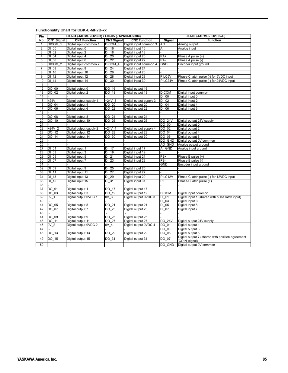 21 terminal block kits | Yaskawa MP2000iec User Manual | Page 95 / 102