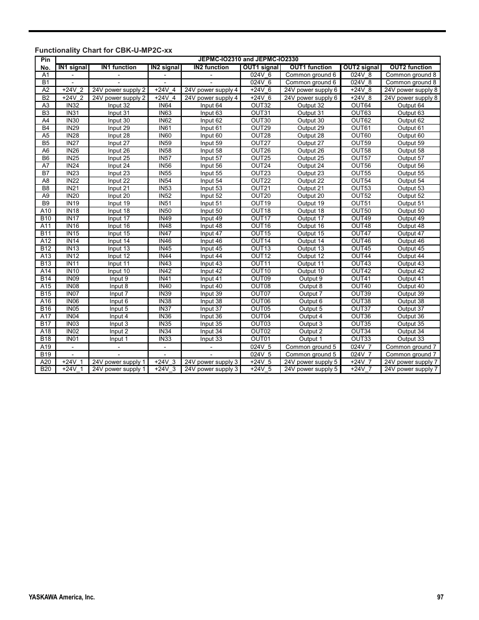 21 terminal block kits | Yaskawa MP2000iec User Manual | Page 97 / 102