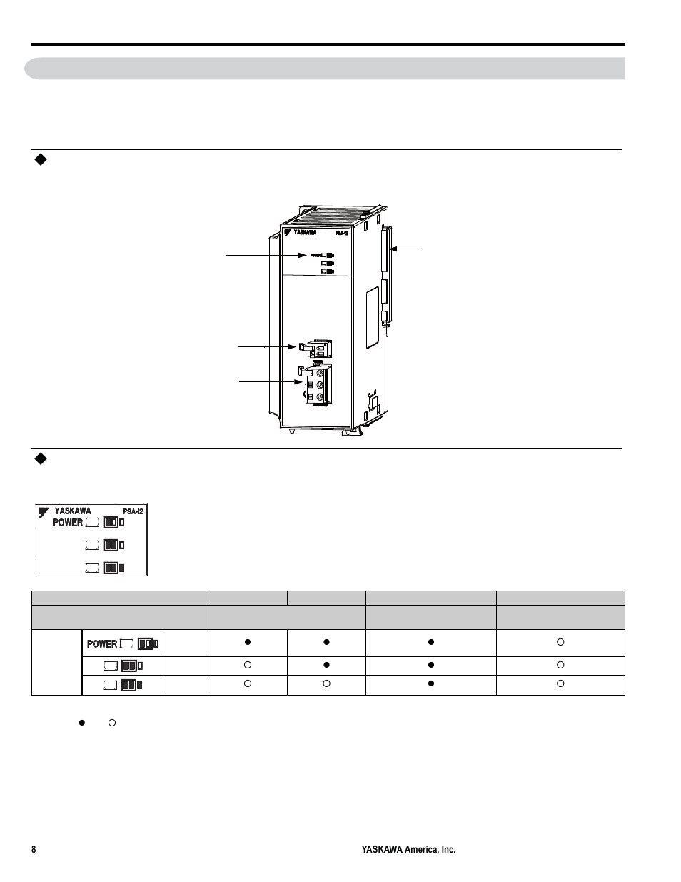 4power supply units, Appearance and part names, Indicators | Yaskawa MP3200iec User Manual | Page 10 / 96