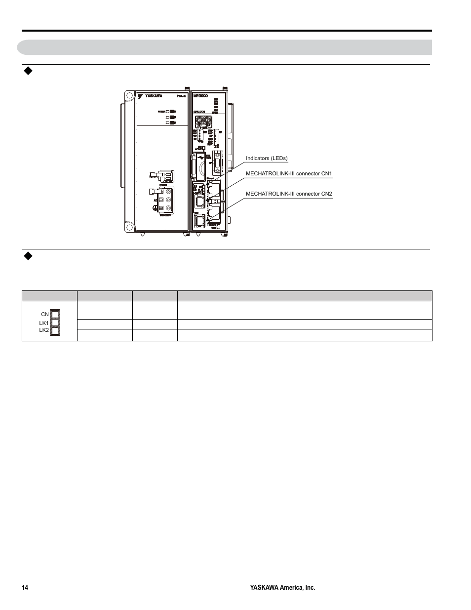 7cpu external appearance and indicators, External appearance, Indicators | Yaskawa MP3200iec User Manual | Page 16 / 96