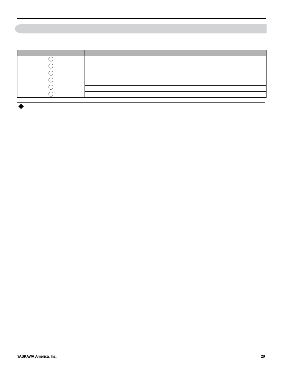 11 led indicators, Seven segment display | Yaskawa MP3200iec User Manual | Page 31 / 96