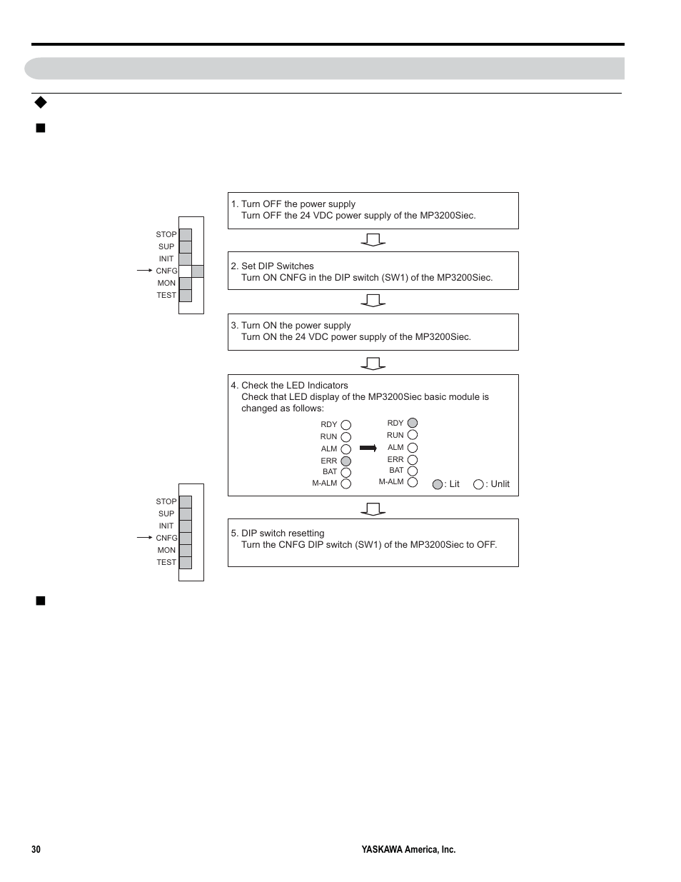 Dip switch, Motionworks iec, 12 self-configuration | Yaskawa MP3200iec User Manual | Page 32 / 96