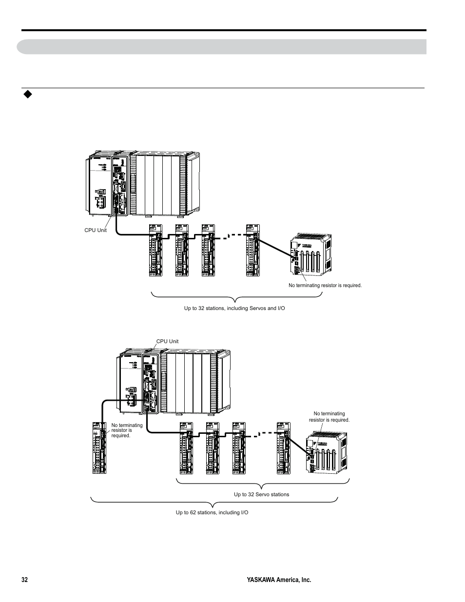 14 mechatrolink-iii network topologies, Cascaded connection | Yaskawa MP3200iec User Manual | Page 34 / 96