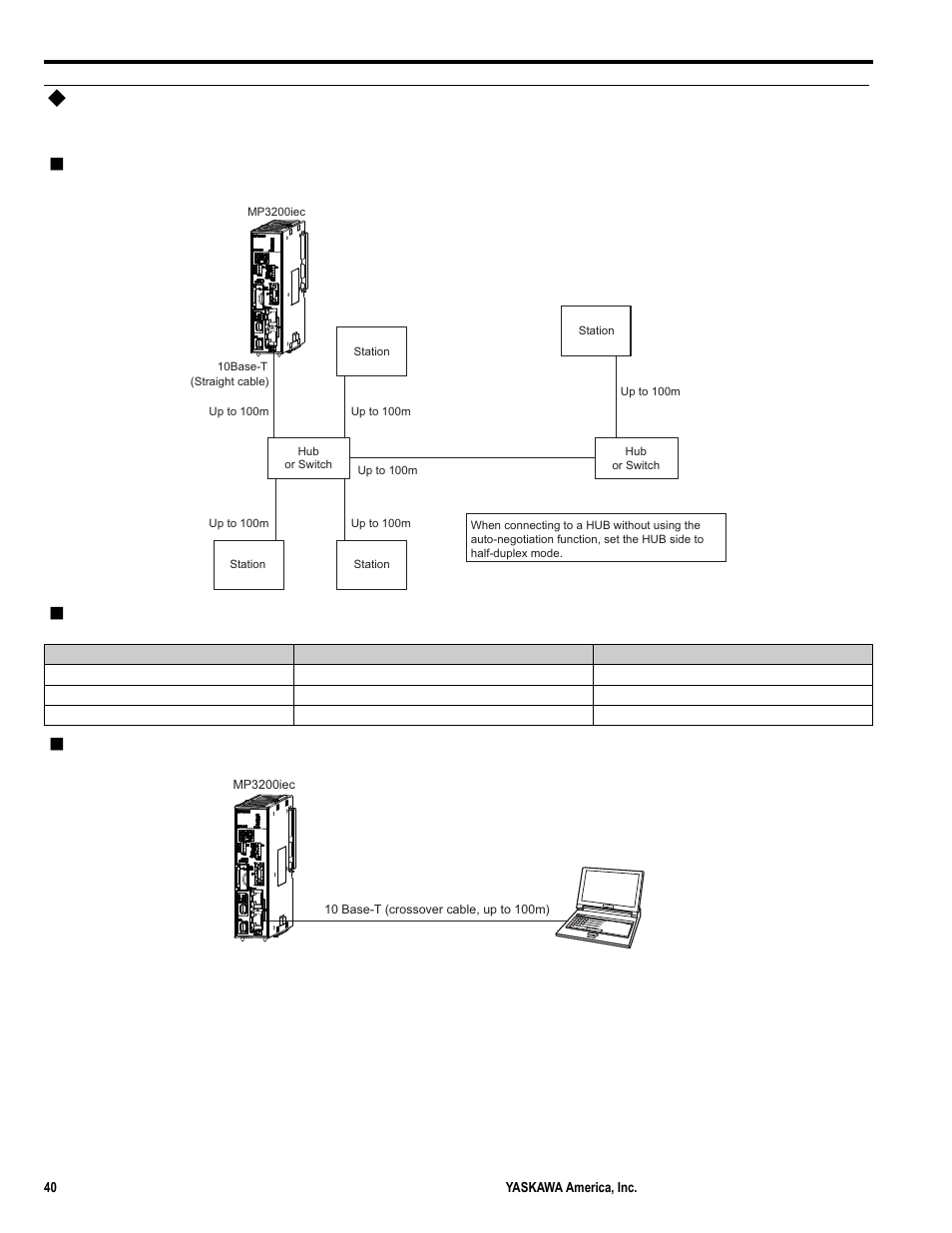 Ethernet connection examples, Connection example 1 (when using a hub or switch), Specification | Connection example 2 | Yaskawa MP3200iec User Manual | Page 42 / 96