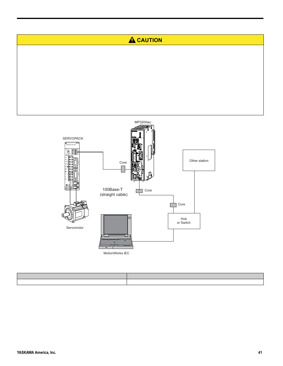 Caution, 18 ethernet connector details, 100base-t (straight cable) | Yaskawa MP3200iec User Manual | Page 43 / 96