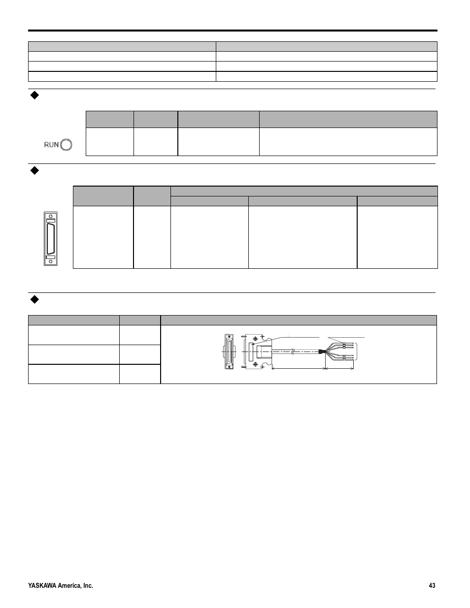 Led indicator, Connector specifications, Standard cable model and external appearance | Yaskawa MP3200iec User Manual | Page 45 / 96