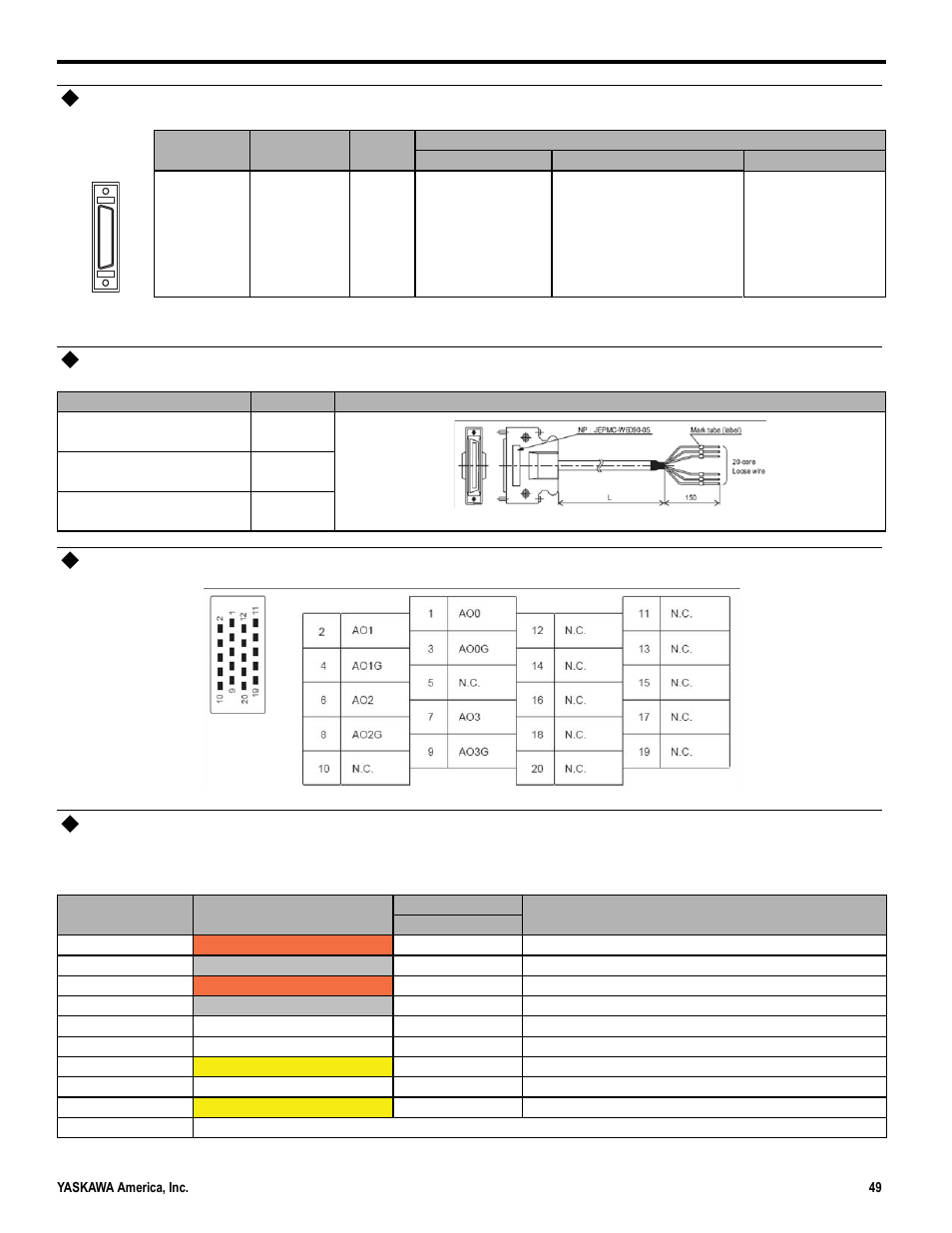 Connector specifications, Standard cable model and external appearance, Cn1 pin layout diagram | Standard cable wiring table | Yaskawa MP3200iec User Manual | Page 51 / 96