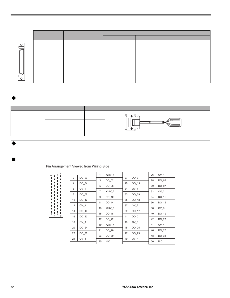 Standard cable model and external appearance, Connector pin arrangement, Cn1 connector pin arrangement | 21 option module - do-01 (digital output) module | Yaskawa MP3200iec User Manual | Page 54 / 96