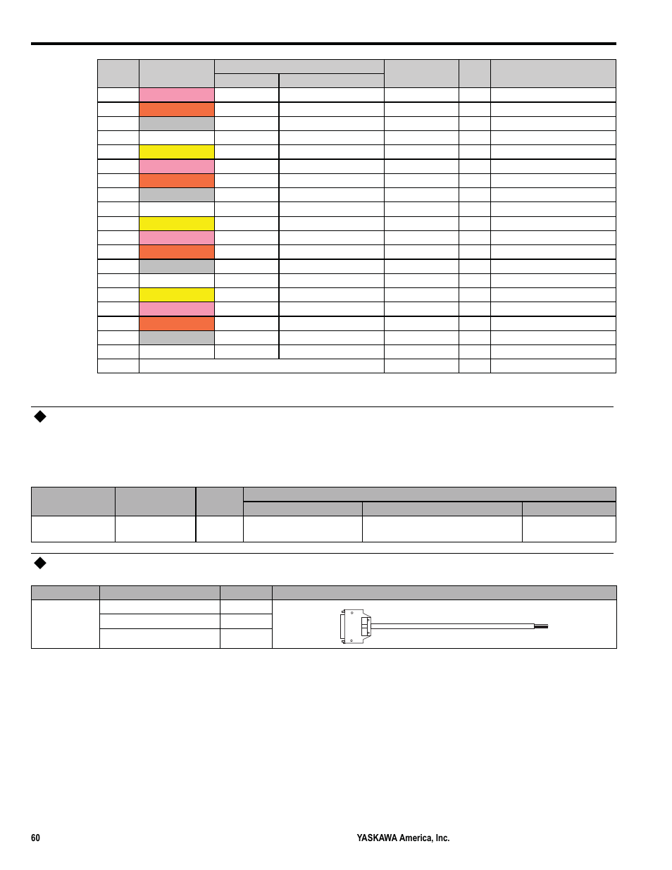 Connector specifications, Cables | Yaskawa MP3200iec User Manual | Page 62 / 96