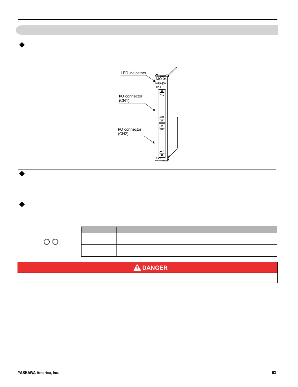 External appearance, Outline of functions, Indicators | Yaskawa MP3200iec User Manual | Page 65 / 96