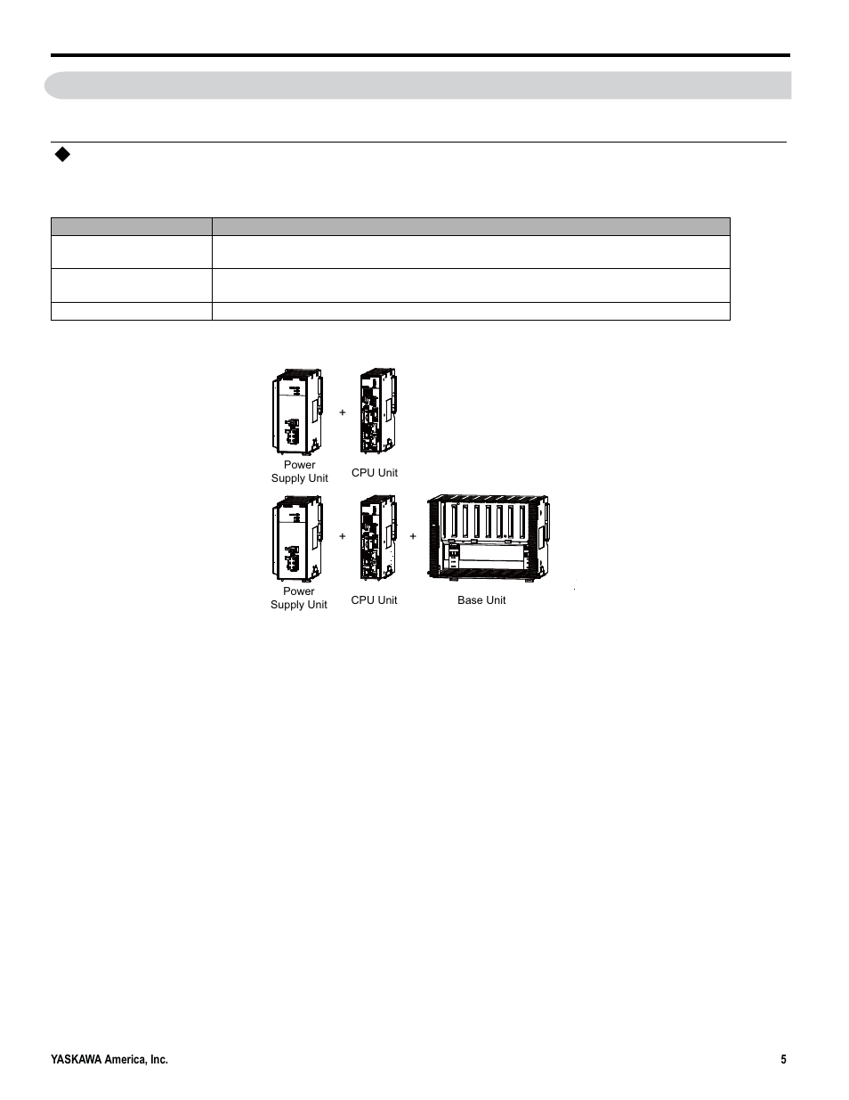 1definition of terms, Basic units | Yaskawa MP3200iec User Manual | Page 7 / 96