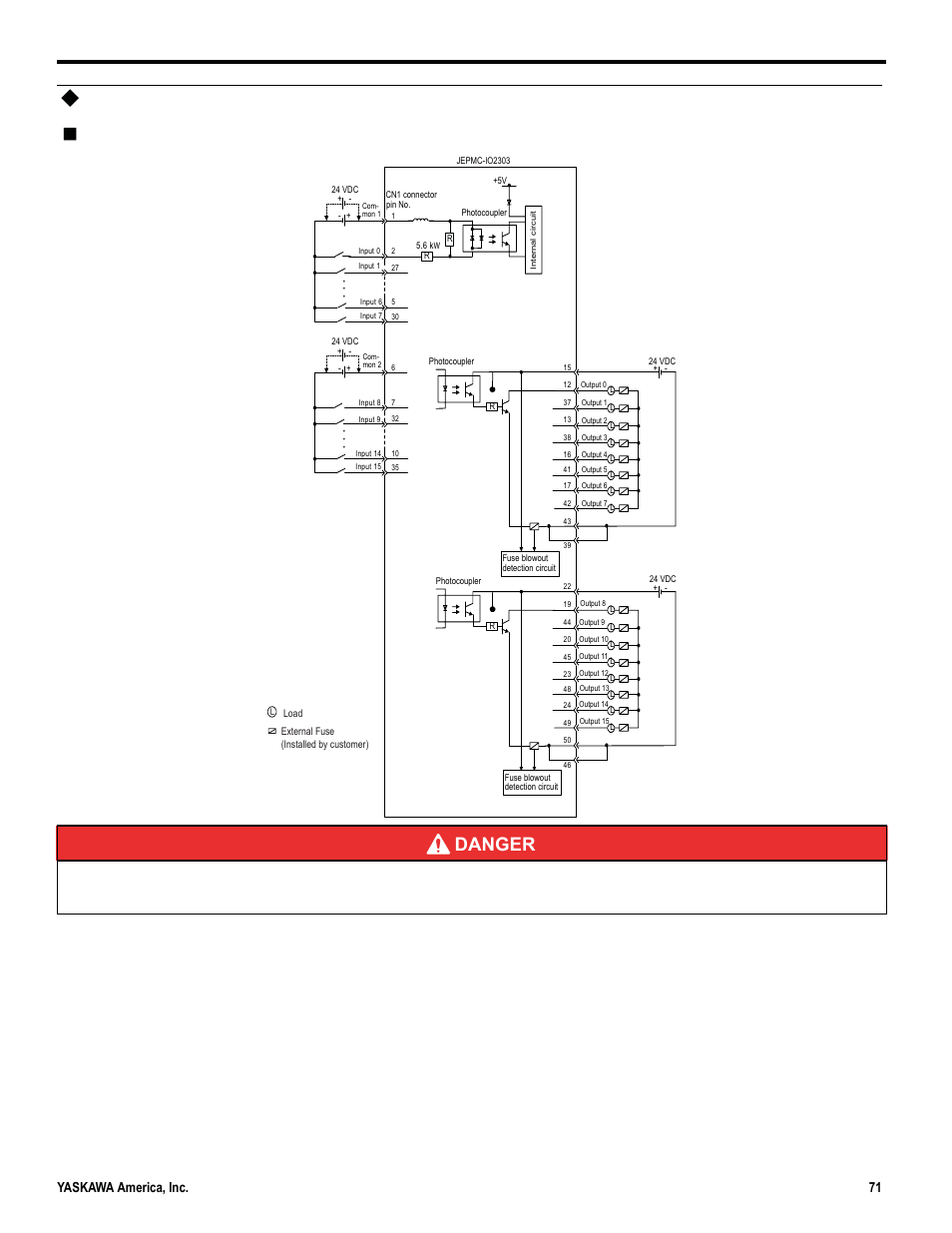 Lio-04 module connector connection examples, Cn1 connector connection example danger | Yaskawa MP3200iec User Manual | Page 73 / 96