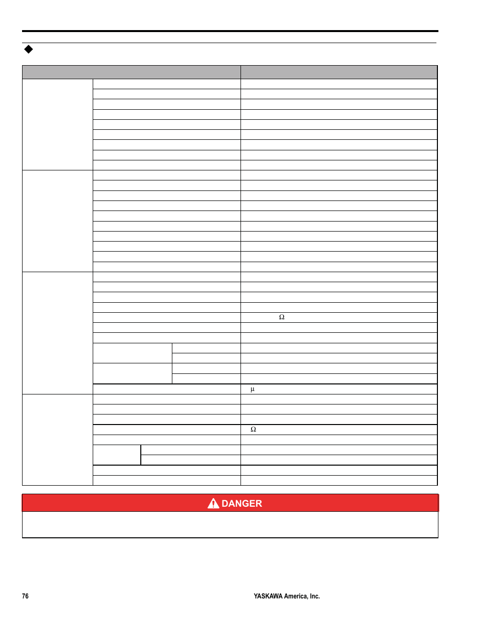 Option board specifications, Danger | Yaskawa MP3200iec User Manual | Page 78 / 96