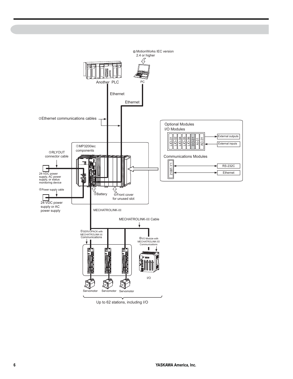 2system configuration example, 2 system configuration example | Yaskawa MP3200iec User Manual | Page 8 / 96
