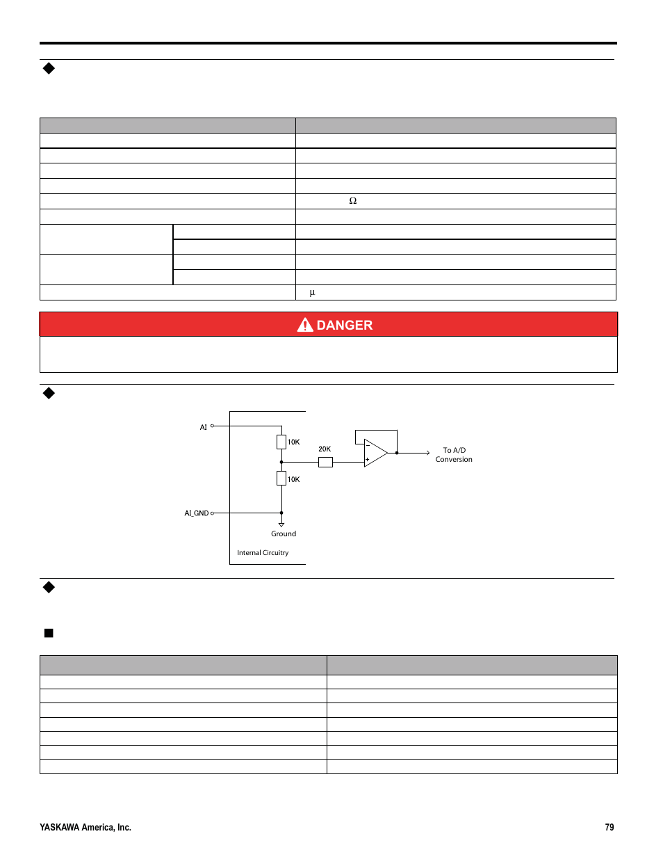 Analog input circuit, Analog input circuit connection example, Analog input characteristics response chart | Yaskawa MP3200iec User Manual | Page 81 / 96