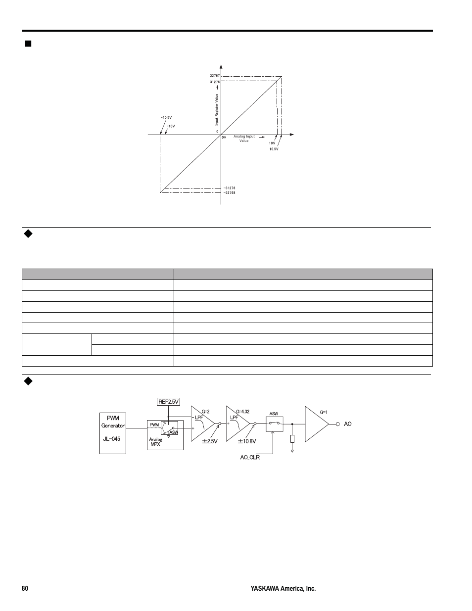 Analog output circuit, Analog output circuit connection example | Yaskawa MP3200iec User Manual | Page 82 / 96
