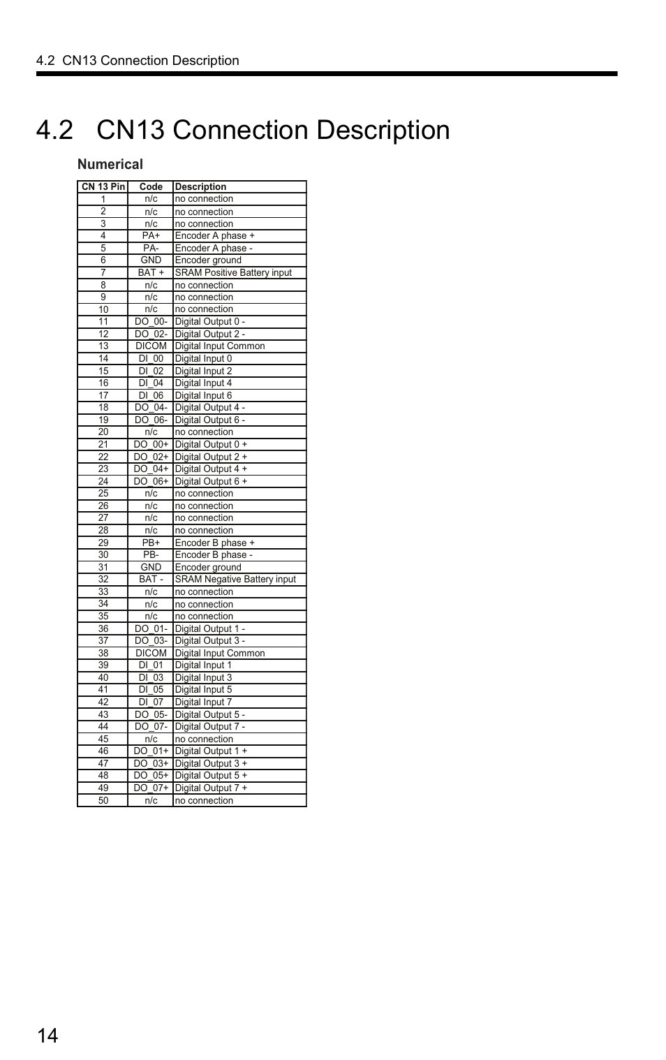 Numerical, 2 cn13 connection description | Yaskawa SigmaLogic User Manual | Page 16 / 48