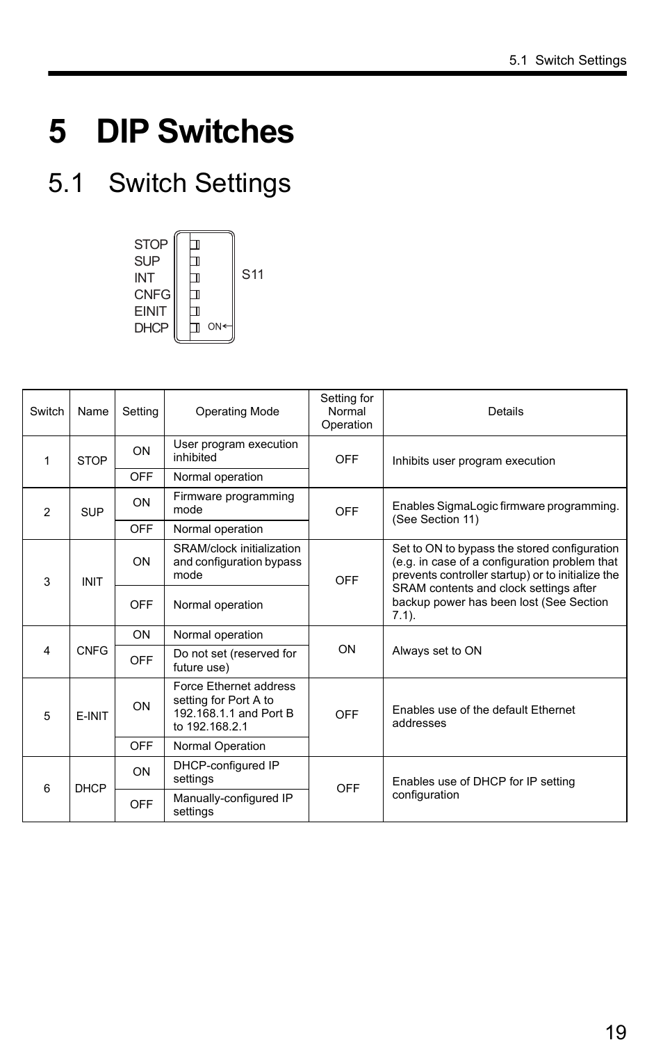 5 dip switches, 1 switch settings | Yaskawa SigmaLogic User Manual | Page 21 / 48