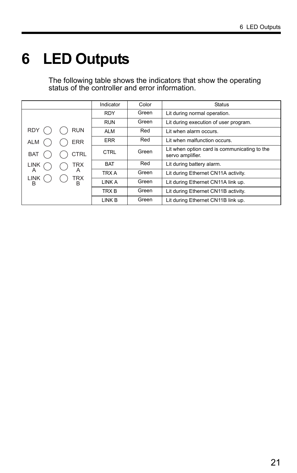 6 led outputs | Yaskawa SigmaLogic User Manual | Page 23 / 48