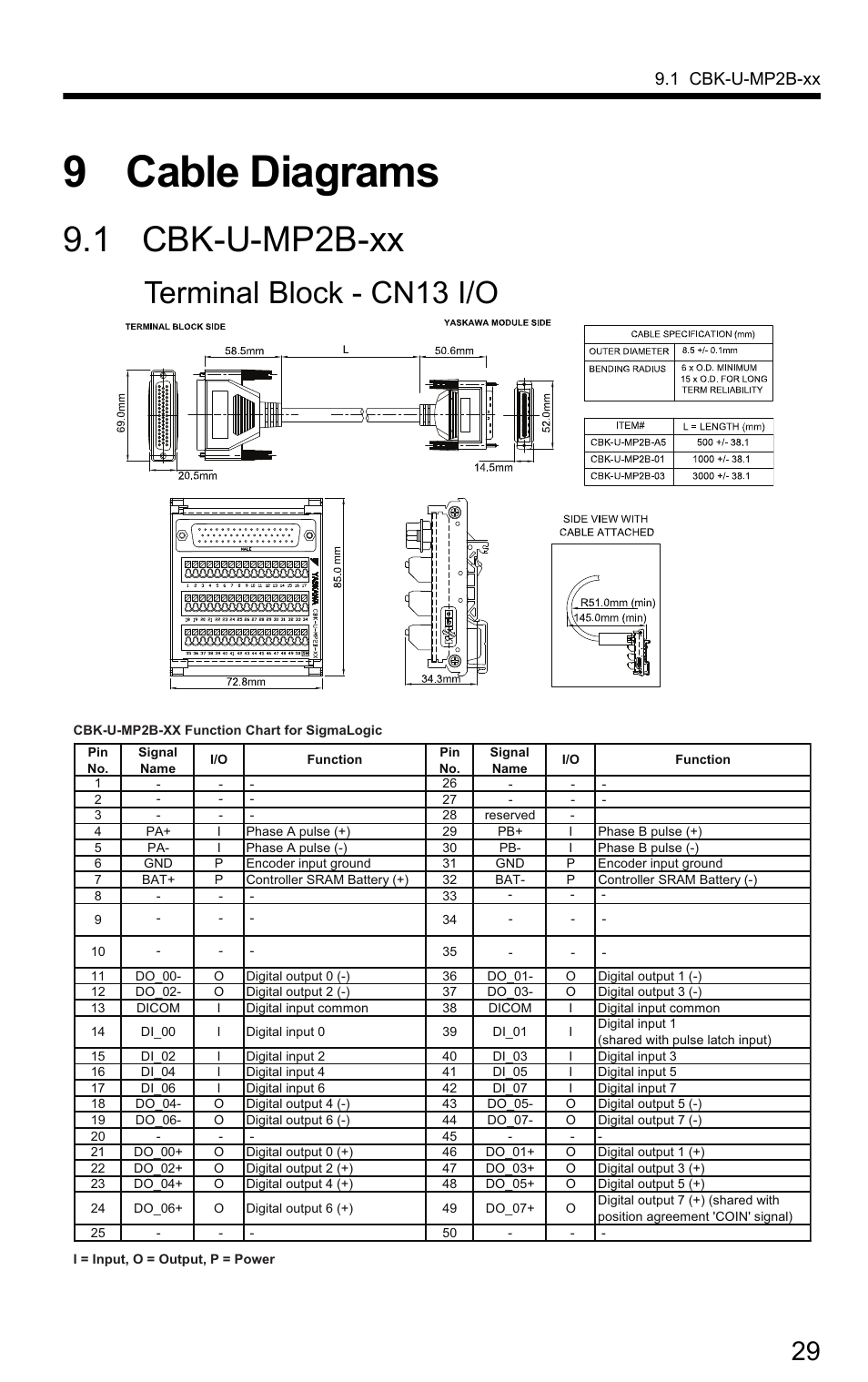 9 cable diagrams, Terminal block - cn13 i/o, 1 cbk-u-mp2b-xx | Yaskawa SigmaLogic User Manual | Page 31 / 48