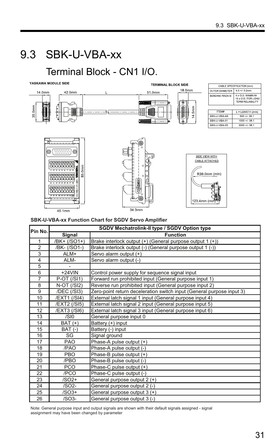3 sbk-u-vba-xx, Terminal block - cn1 i/o | Yaskawa SigmaLogic User Manual | Page 33 / 48
