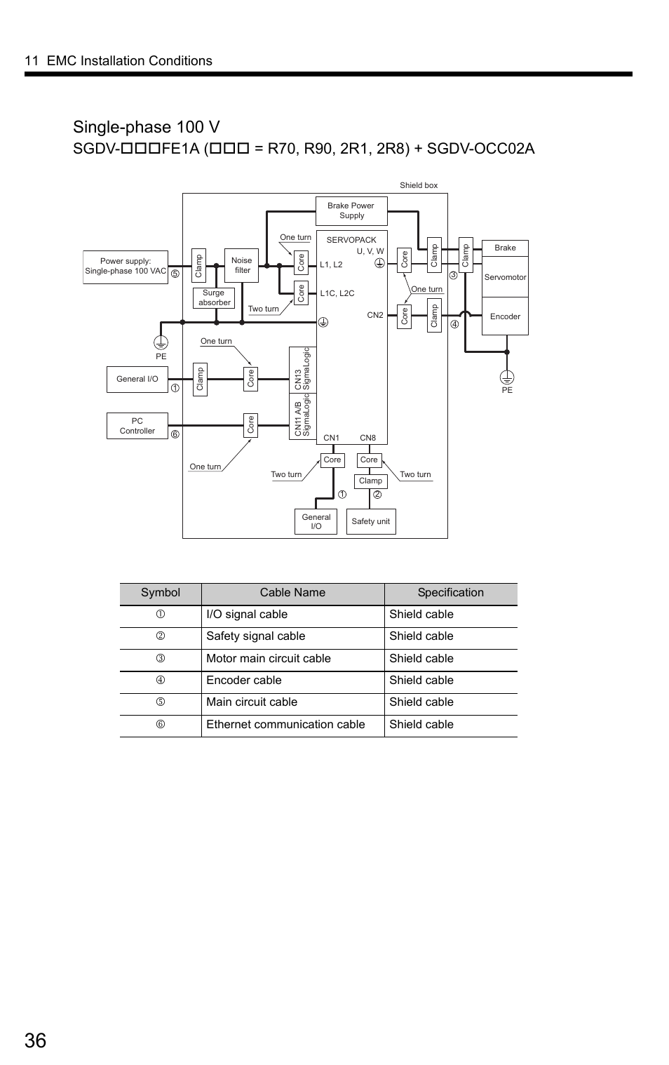 Single-phase 100 v, 11 emc installation conditions | Yaskawa SigmaLogic User Manual | Page 38 / 48