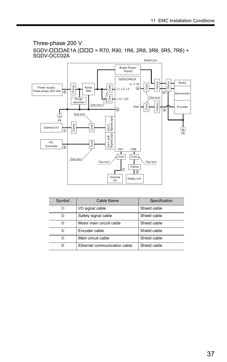 Three-phase 200 v, 11 emc installation conditions | Yaskawa SigmaLogic User Manual | Page 39 / 48
