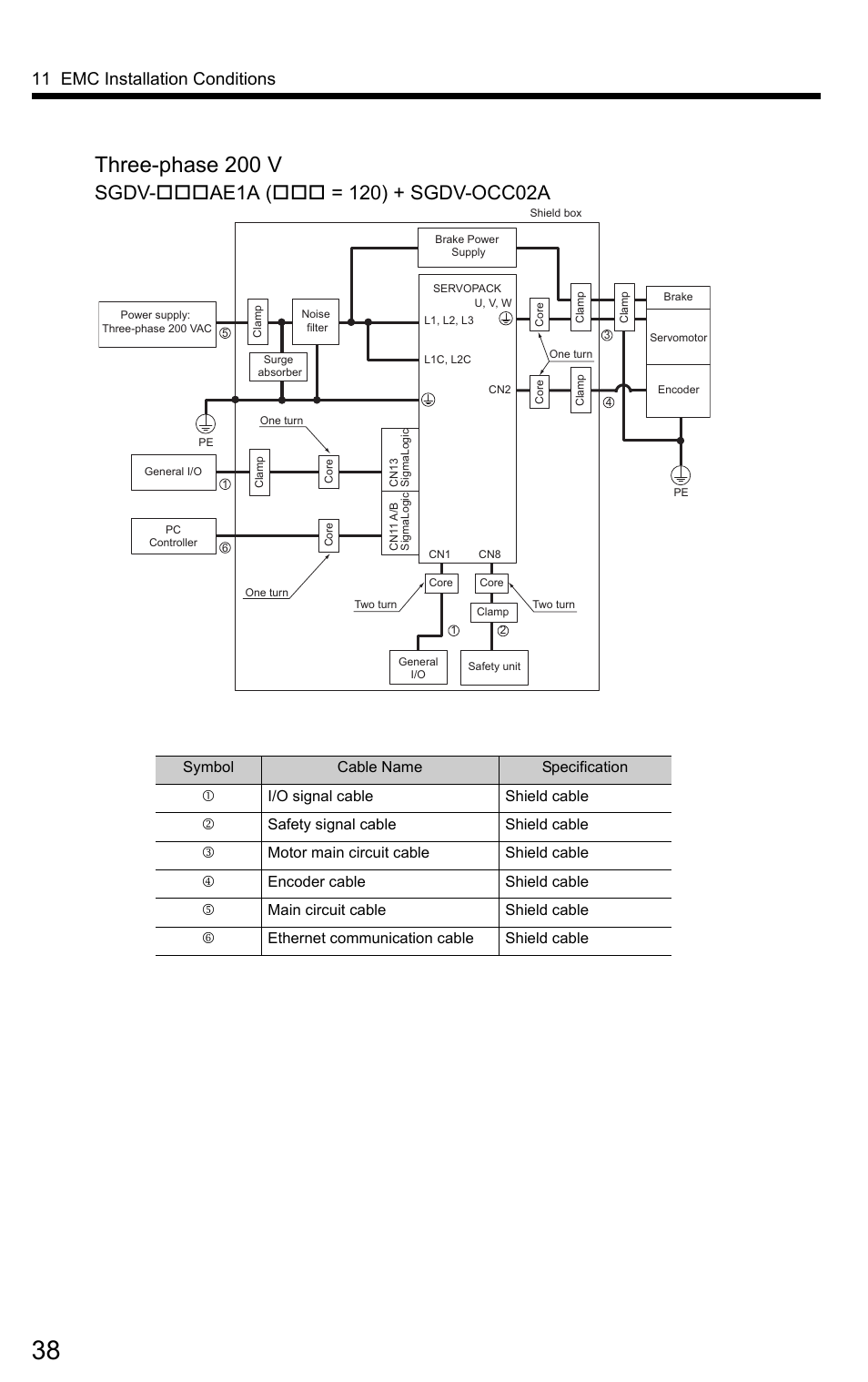 Three-phase 200 v, 11 emc installation conditions | Yaskawa SigmaLogic User Manual | Page 40 / 48