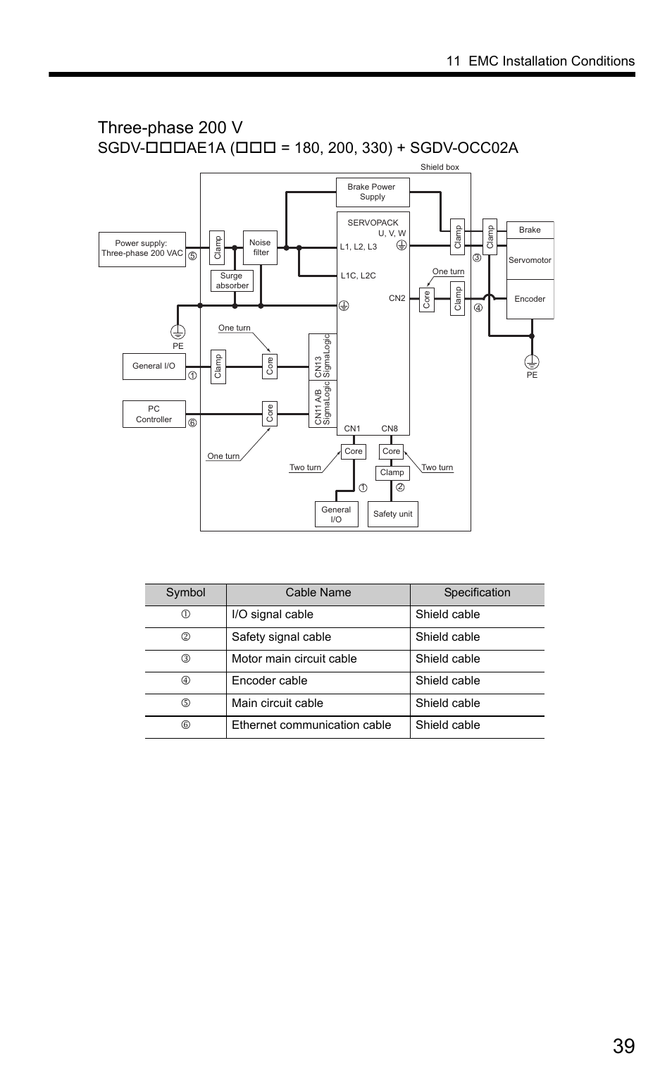 Three-phase 200 v, 11 emc installation conditions | Yaskawa SigmaLogic User Manual | Page 41 / 48