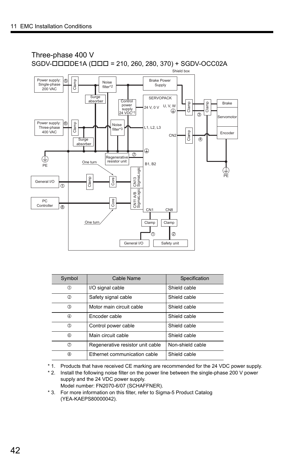 Three-phase 400 v, 11 emc installation conditions | Yaskawa SigmaLogic User Manual | Page 44 / 48