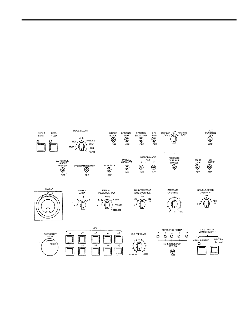 Yaskawa Yasnac PC NC User Manual | Page 13 / 389
