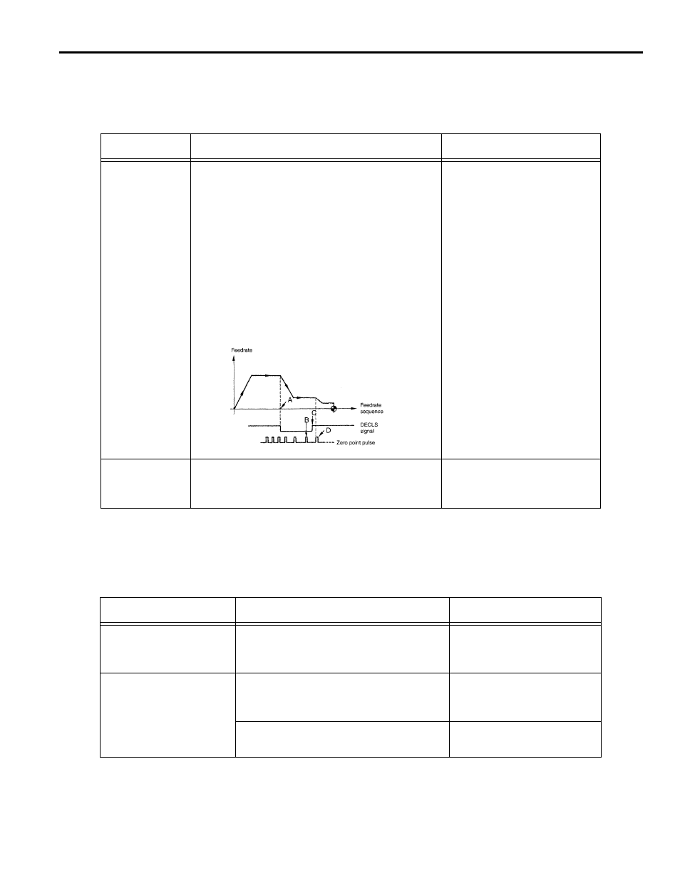 Yaskawa Yasnac PC NC User Manual | Page 164 / 389