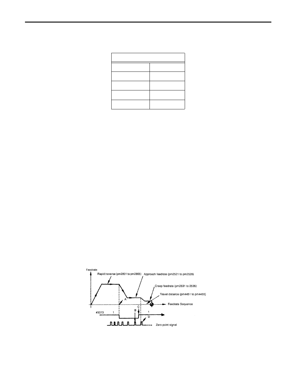 Yaskawa Yasnac PC NC User Manual | Page 179 / 389