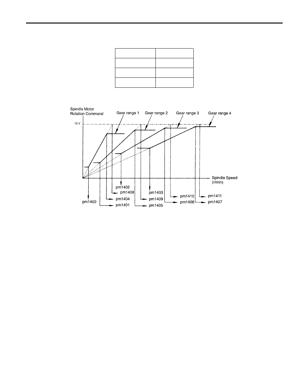 Yaskawa Yasnac PC NC User Manual | Page 183 / 389