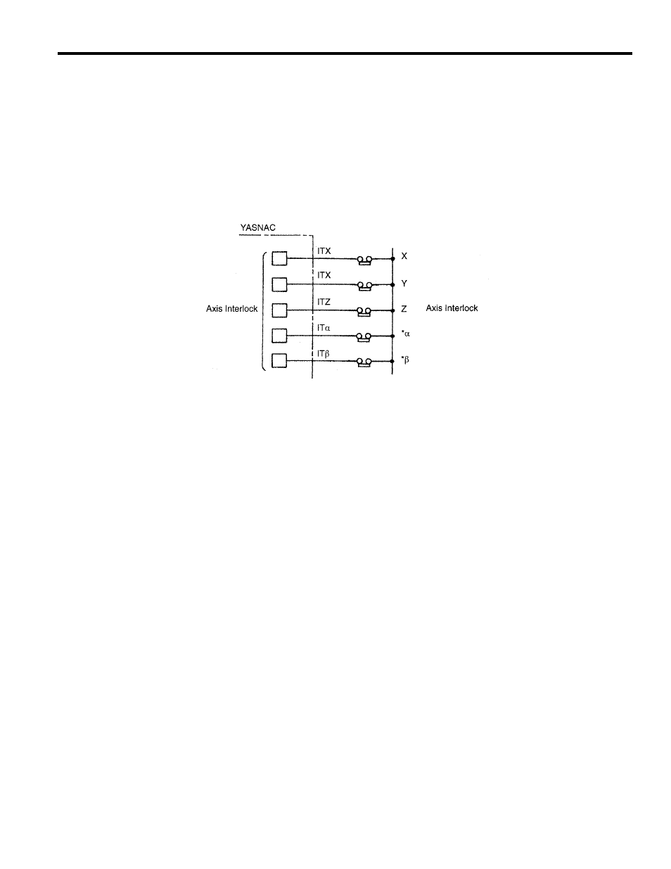 4 interlock inputs | Yaskawa Yasnac PC NC User Manual | Page 21 / 389