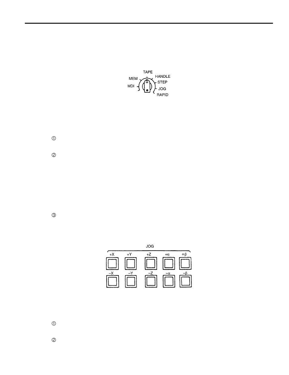 4 manual operation (1), 1 manual rapid traverse (rapid), 2 jog feed (jog) | Yaskawa Yasnac PC NC User Manual | Page 33 / 389