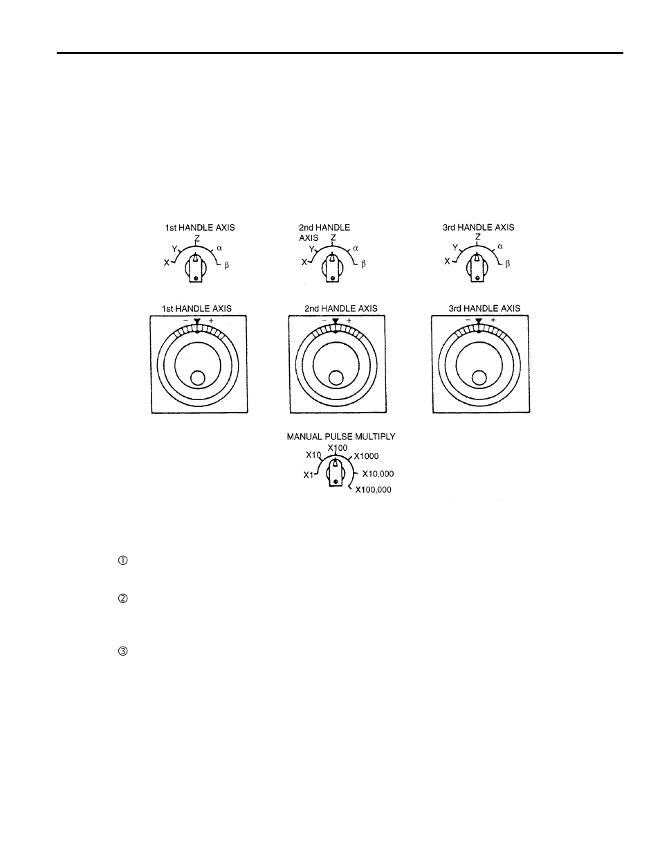 5 manual operation (2), 1 simultaneous 2 or 3-axis handle feed | Yaskawa Yasnac PC NC User Manual | Page 35 / 389