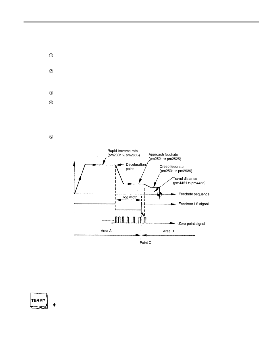 2 manual reference point return | Yaskawa Yasnac PC NC User Manual | Page 36 / 389