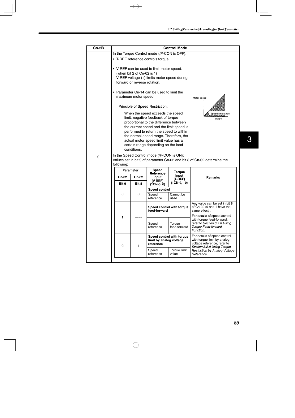 Yaskawa SGDB User Manual | Page 101 / 585