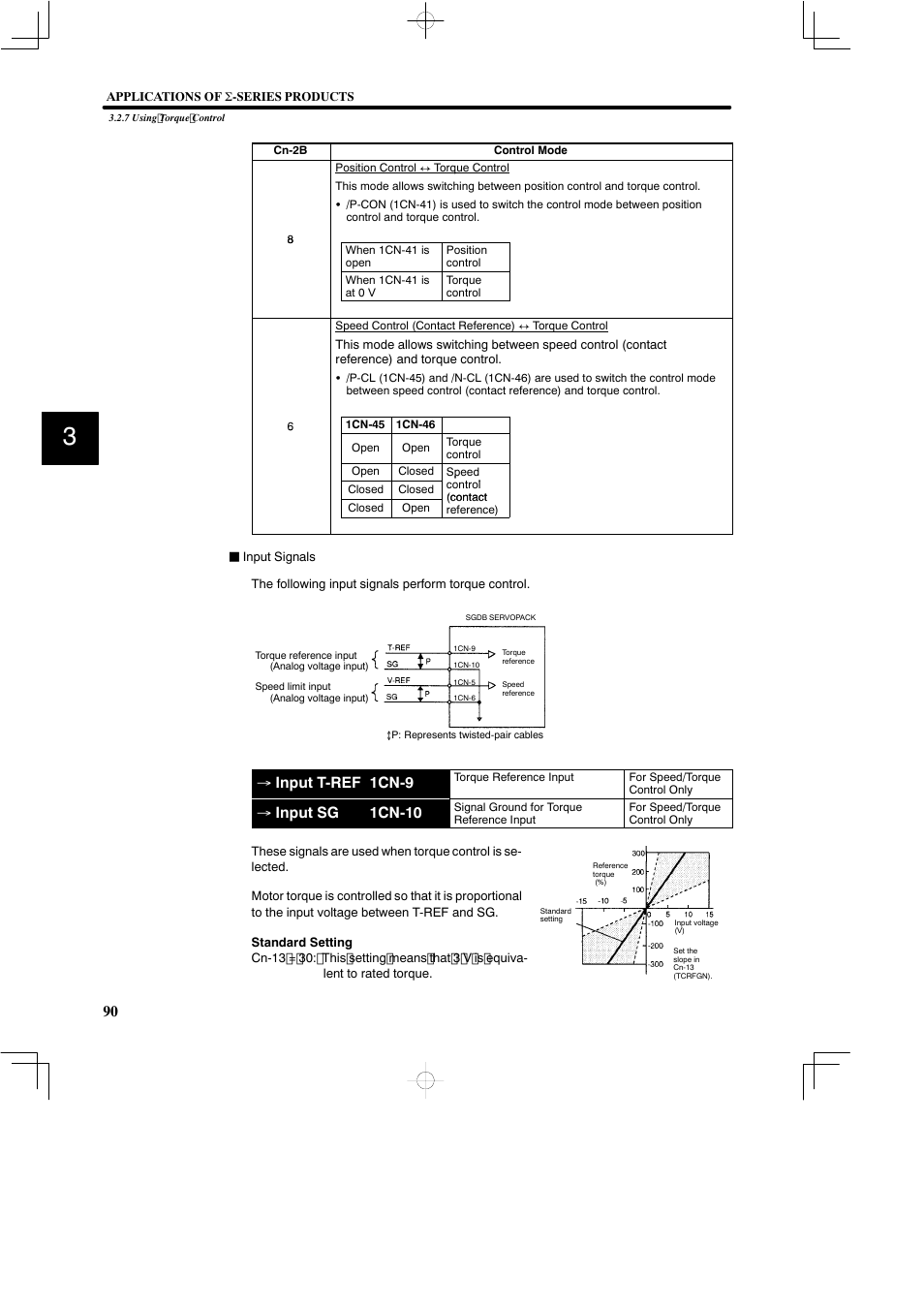 Input t-ref 1cn-9, Input sg 1cn-10 | Yaskawa SGDB User Manual | Page 102 / 585