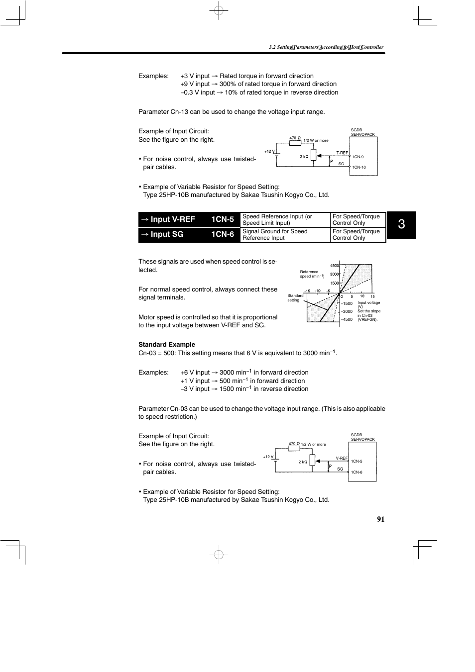 Input v-ref 1cn-5, Input sg 1cn-6 | Yaskawa SGDB User Manual | Page 103 / 585