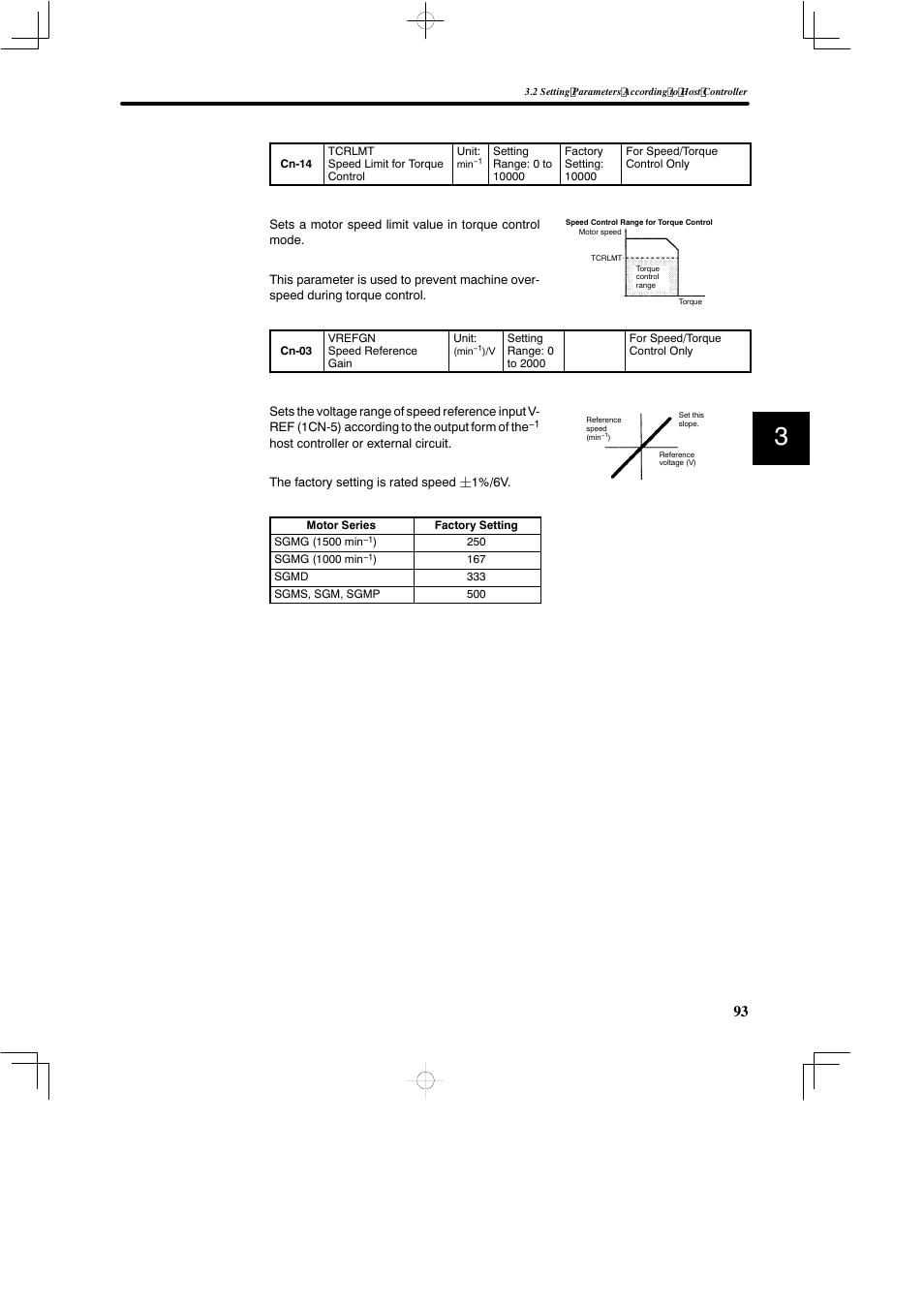 Yaskawa SGDB User Manual | Page 105 / 585