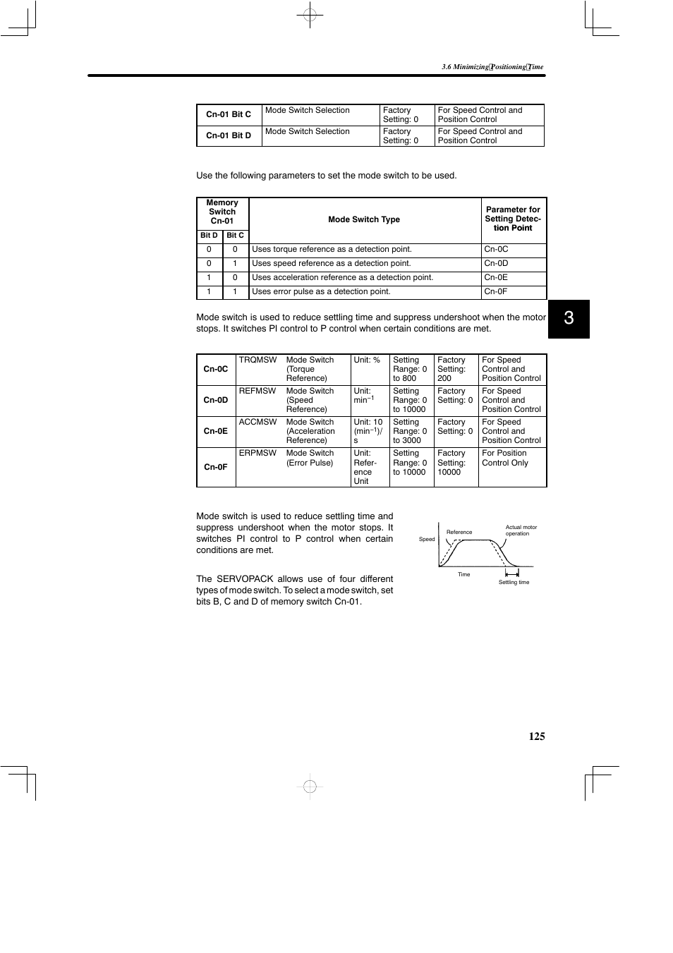 Yaskawa SGDB User Manual | Page 137 / 585