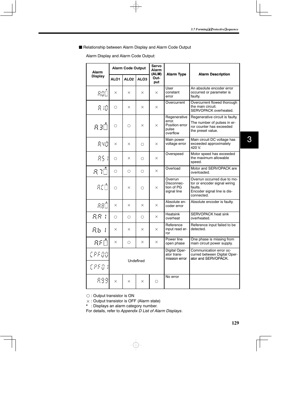 Yaskawa SGDB User Manual | Page 141 / 585